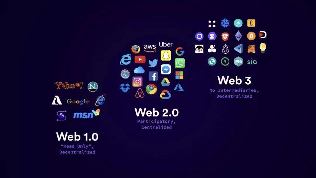 تکامل فناوری اینترنت: از وب 1.0 تا وب 3.0